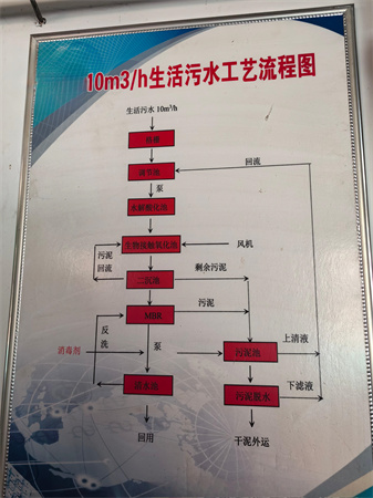礦井水處理設備