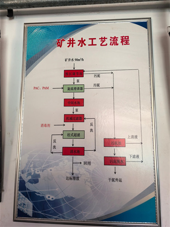 煤礦礦井水處理設備 煤礦礦井水處理設備